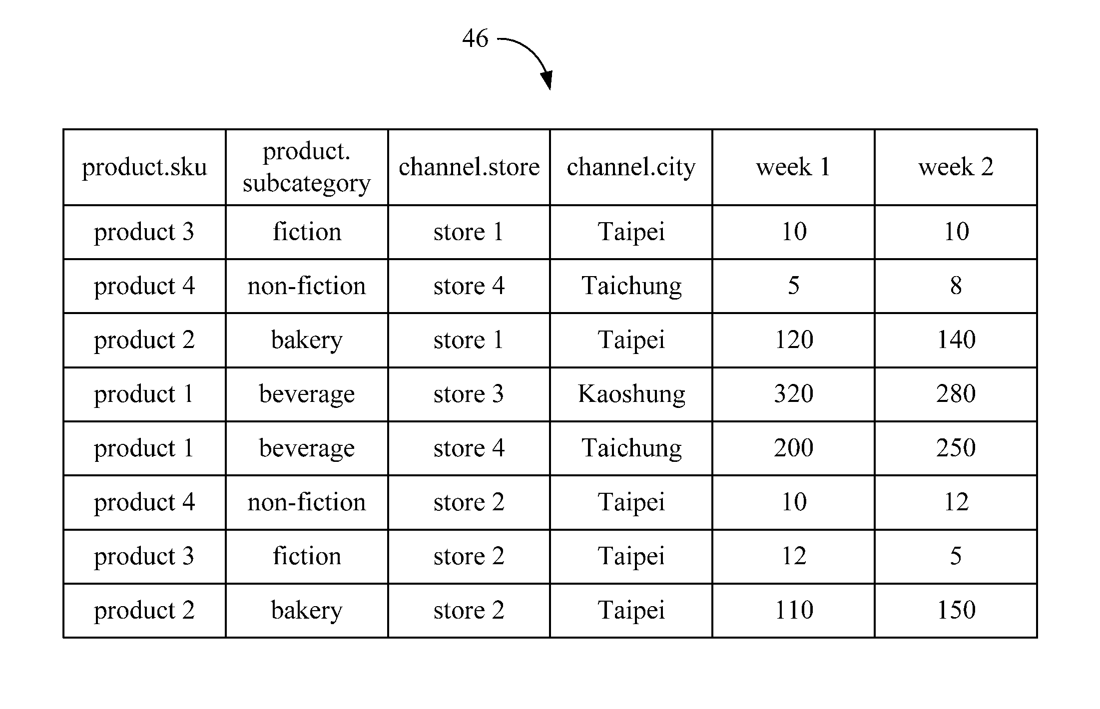 Large-scale data processing apparatus, method, and non-transitory tangible machine-readable medium thereof
