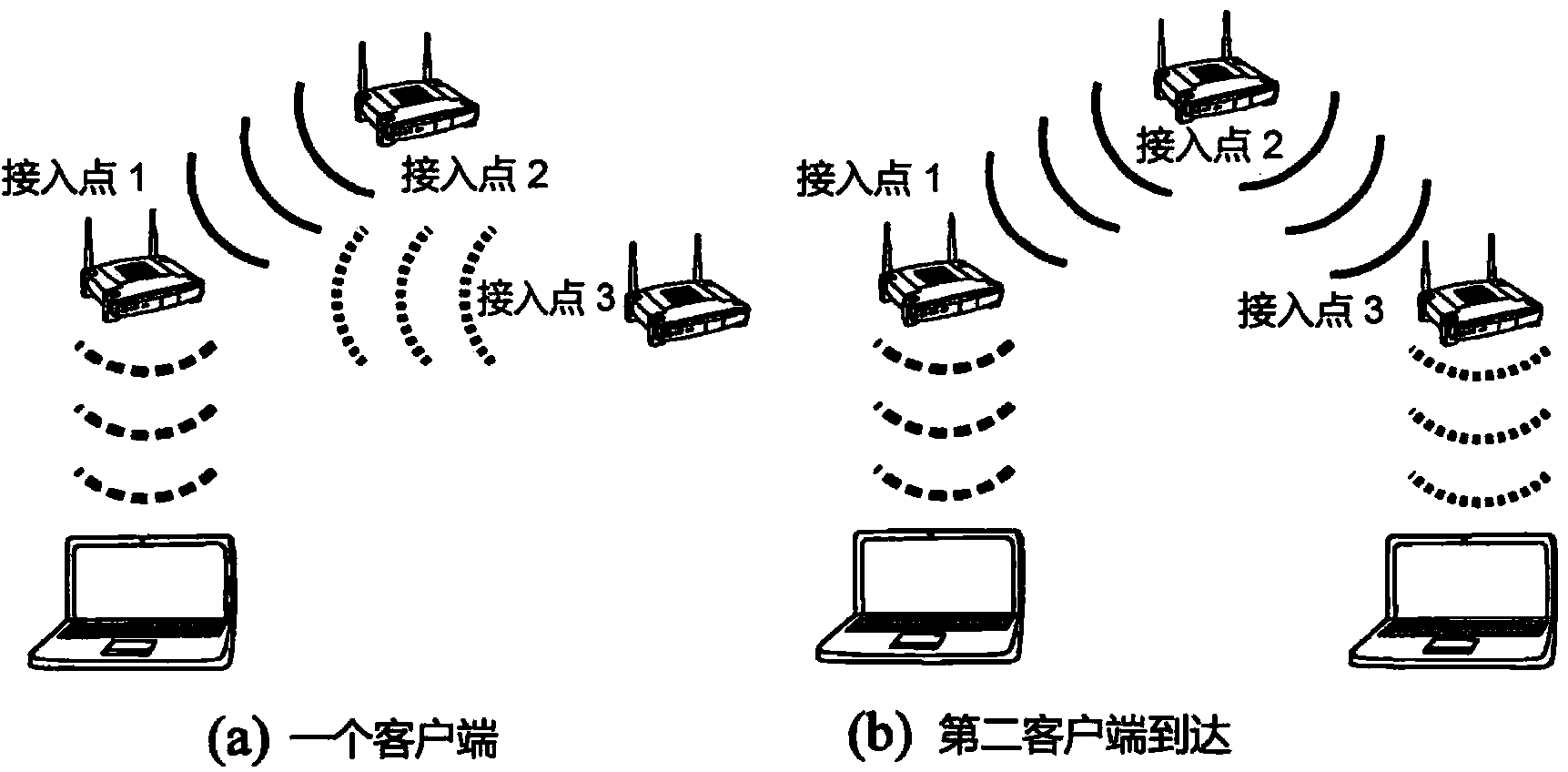A method and a system for bandwidth aggregation in an access point