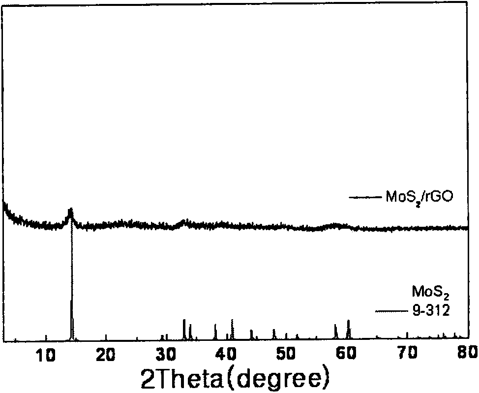 Counter electrode made of metal sulfide and graphene composite materials and preparation method and application of counter electrode