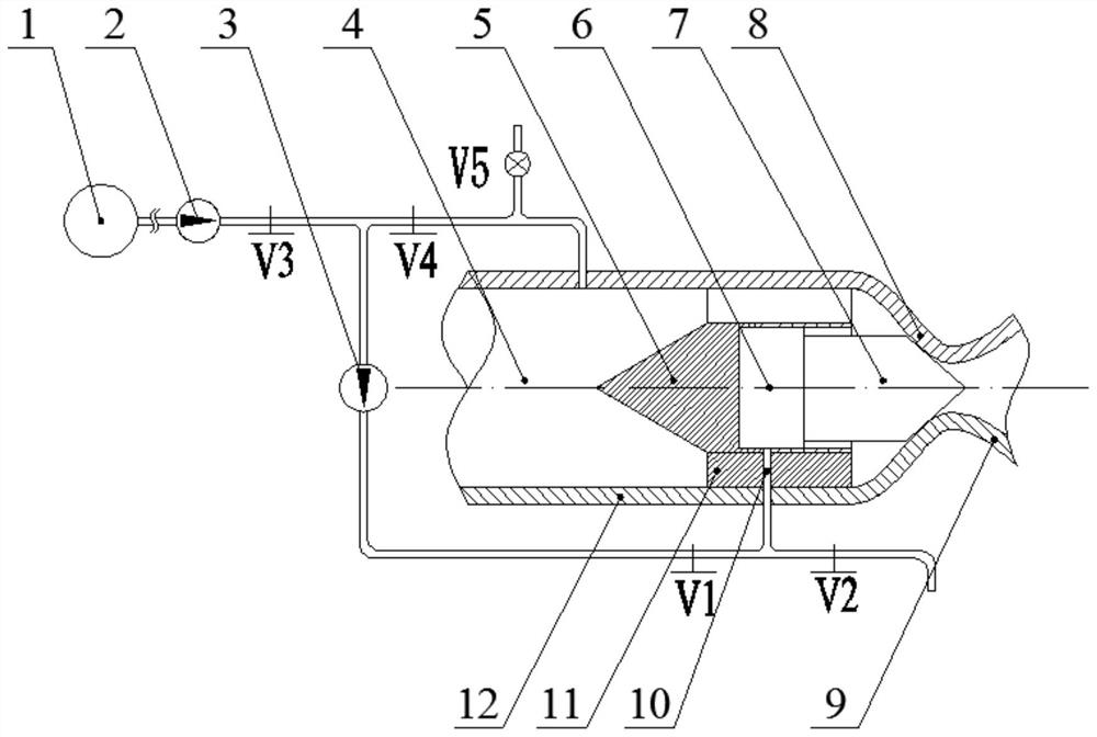 A start-stop control system and method for a hypersonic temporary flushing wind tunnel