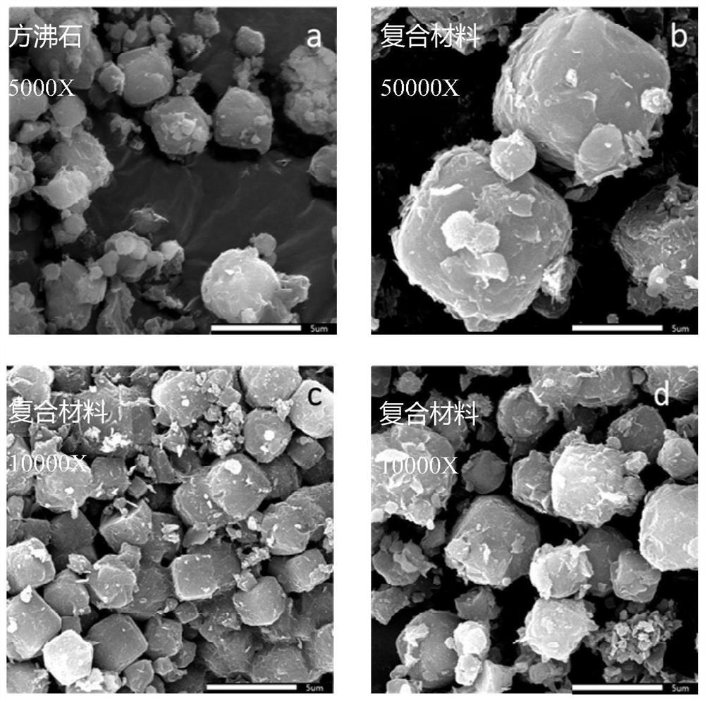 Analcime/chitosan composite material and preparation method thereof and application of composite material as heavy metal adsorption material