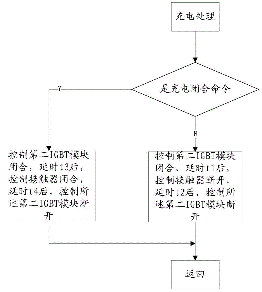 Protection device for power battery contactor of electric automobile and control method of protection device