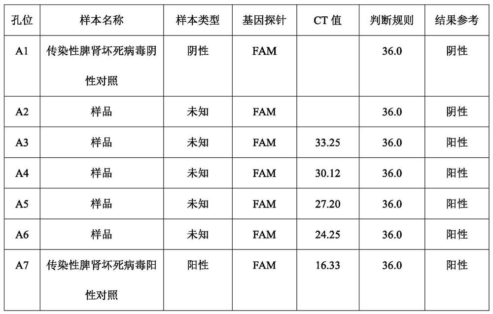 Precise prevention and control method for infection spleen and kidney necrosis virus disease of micropterus salmoides