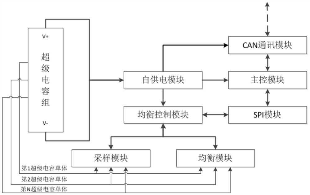 A passive cms equalization circuit and method based on a supercapacitor