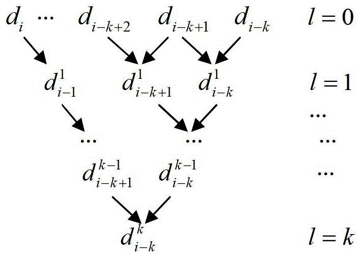 A Computational Complexity Adaptive Nurbs Curve Interpolation Method