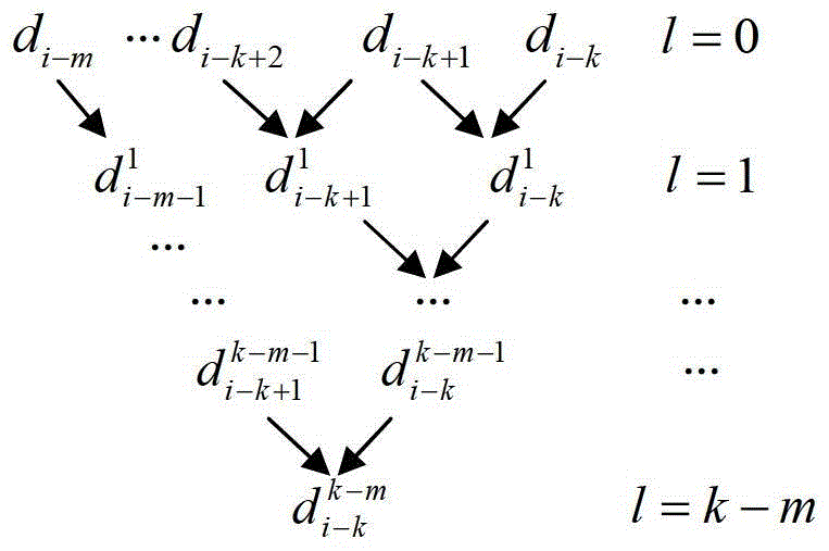 A Computational Complexity Adaptive Nurbs Curve Interpolation Method