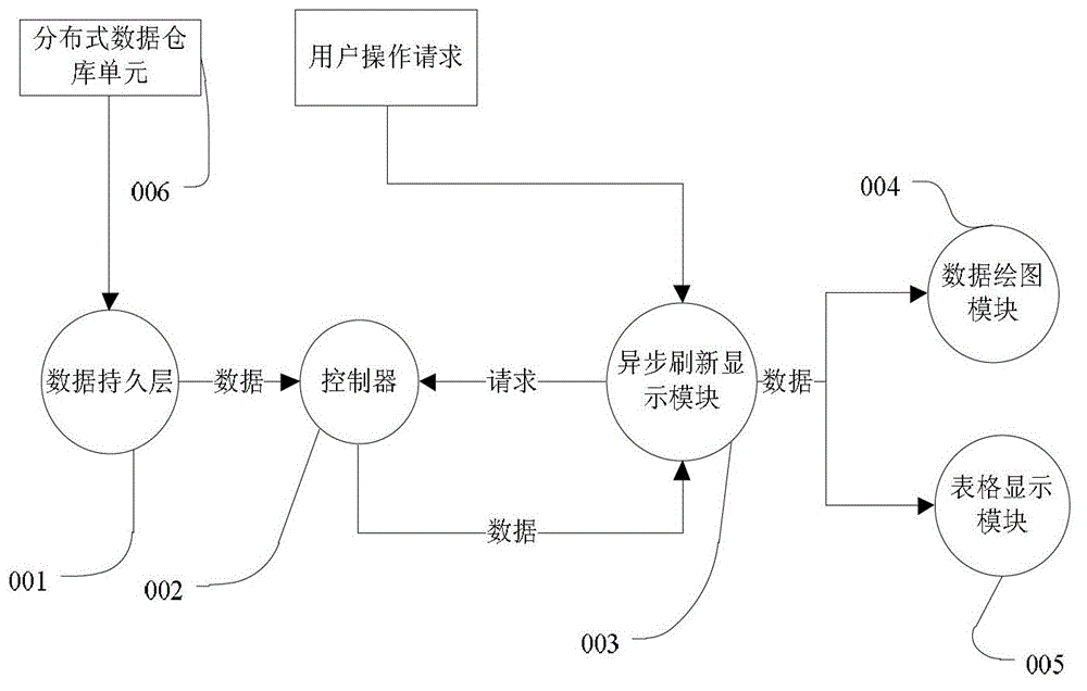 Data presentation system and method adaptable to distributed hydrological water resource database