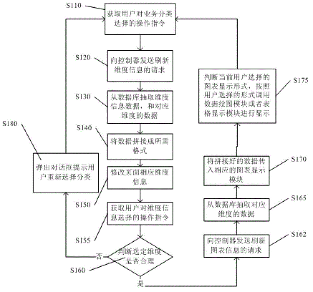 Data presentation system and method adaptable to distributed hydrological water resource database