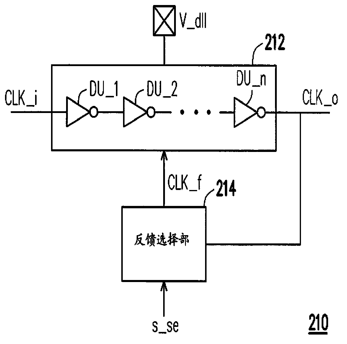Delay line circuit, delay locked loop and tester system including the same