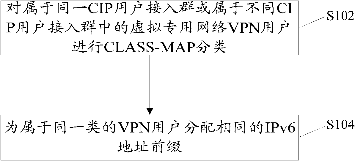 Allocation method and device of Internet protocol version 6 (IPv6) address prefixes