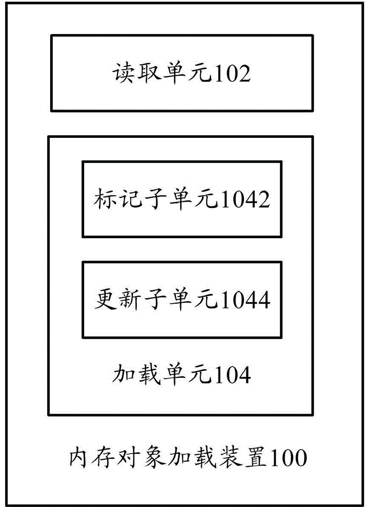 Memory object loading device and memory object loading method
