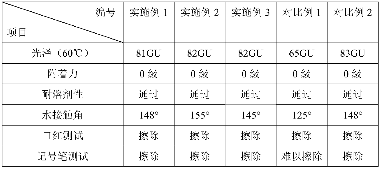 High-gloss self-cleaning powder coating and preparation method thereof