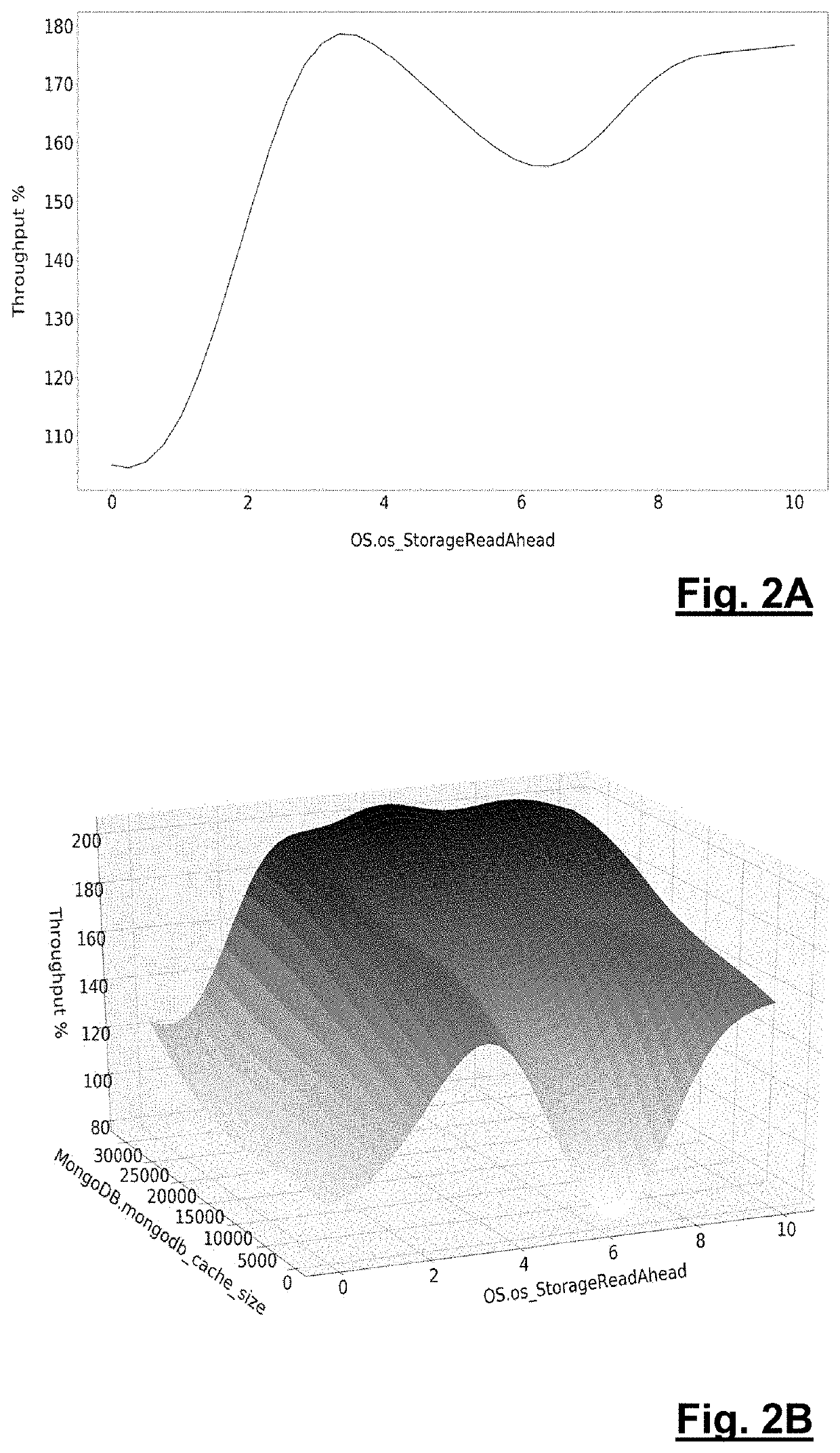 Method and apparatus for tuning adjustable parameters in computing environment