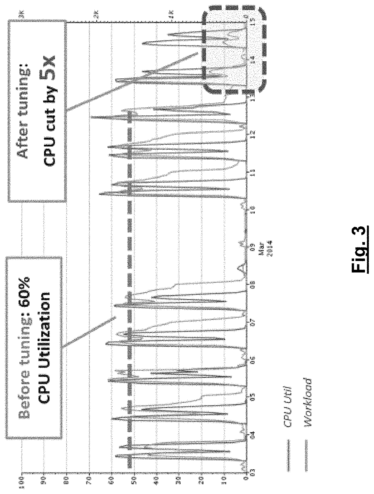 Method and apparatus for tuning adjustable parameters in computing environment