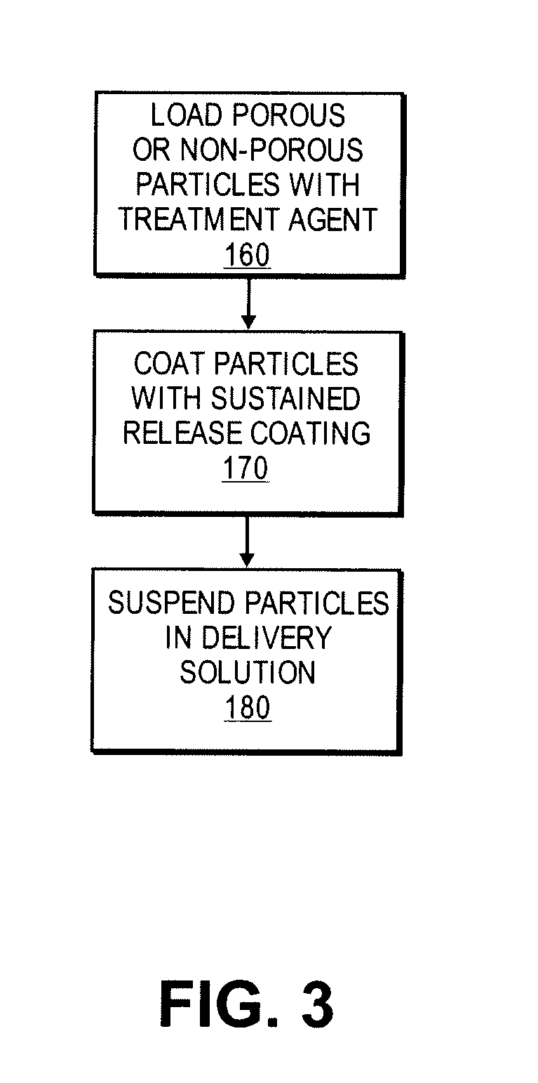 Methods, compositions and devices for treating lesioned sites using bioabsorbable carriers