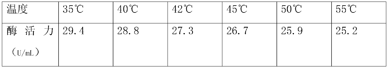 High temperature industrial wastewater treatment agent