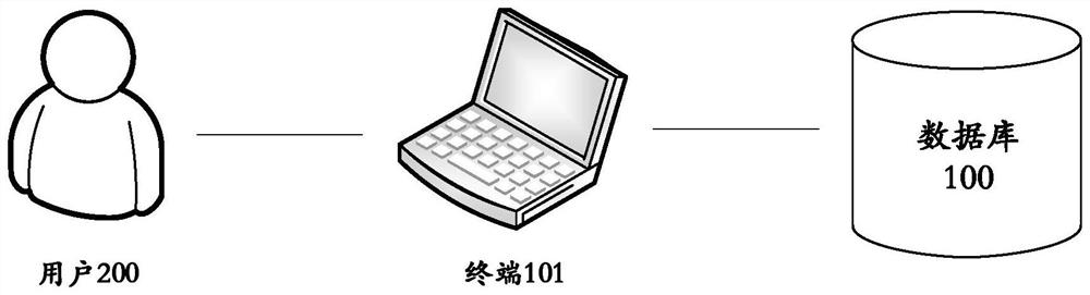 Data quality inspection method, device and equipment and storage medium