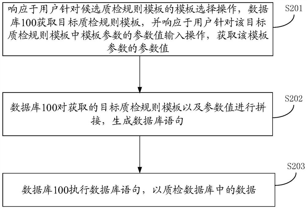 Data quality inspection method, device and equipment and storage medium