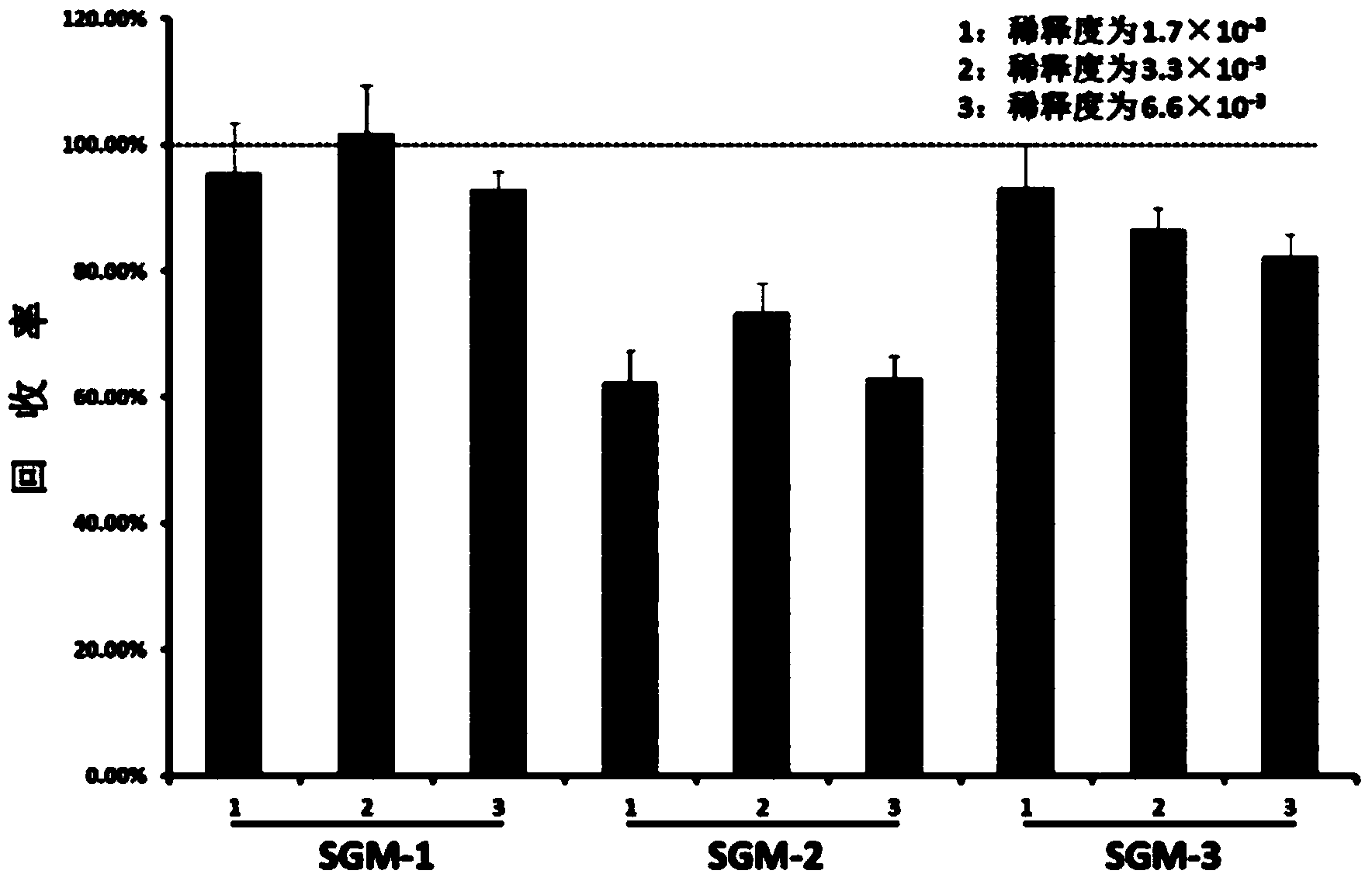 Method for improving indicator microbe recovery rate of bionidicator sheet