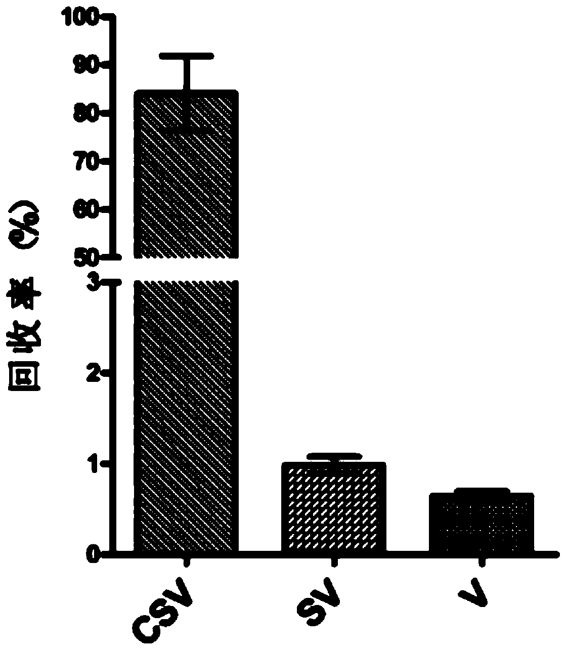 Method for improving indicator microbe recovery rate of bionidicator sheet