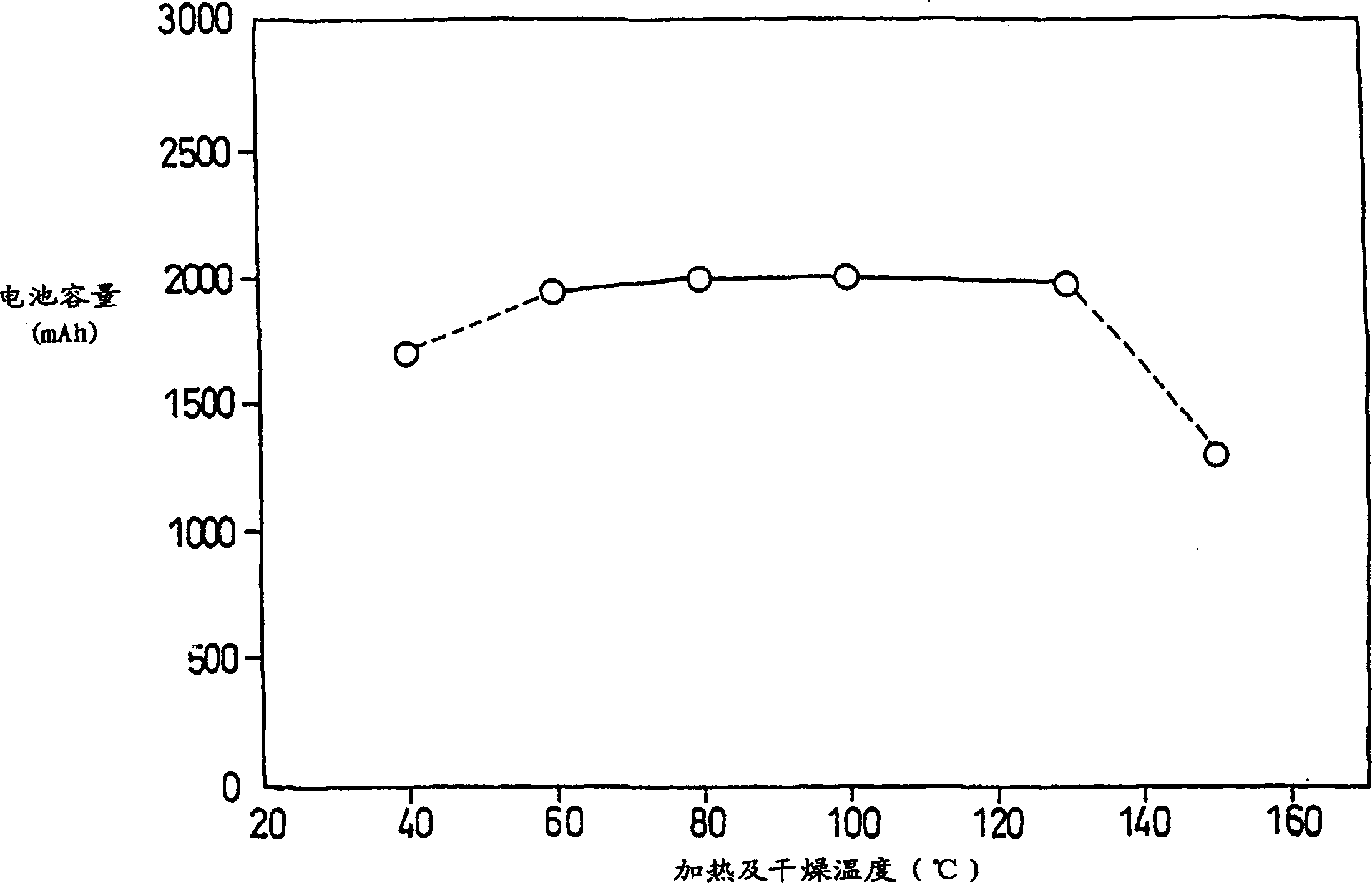 Method for producing a positive electrode active material for an alkaline storage battery