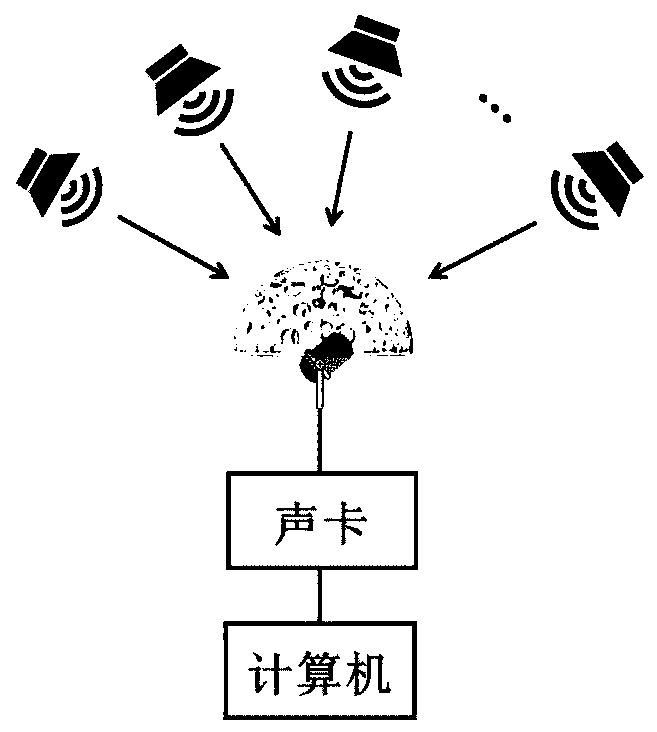 Single-channel multi-sound-source localization and separation device ...