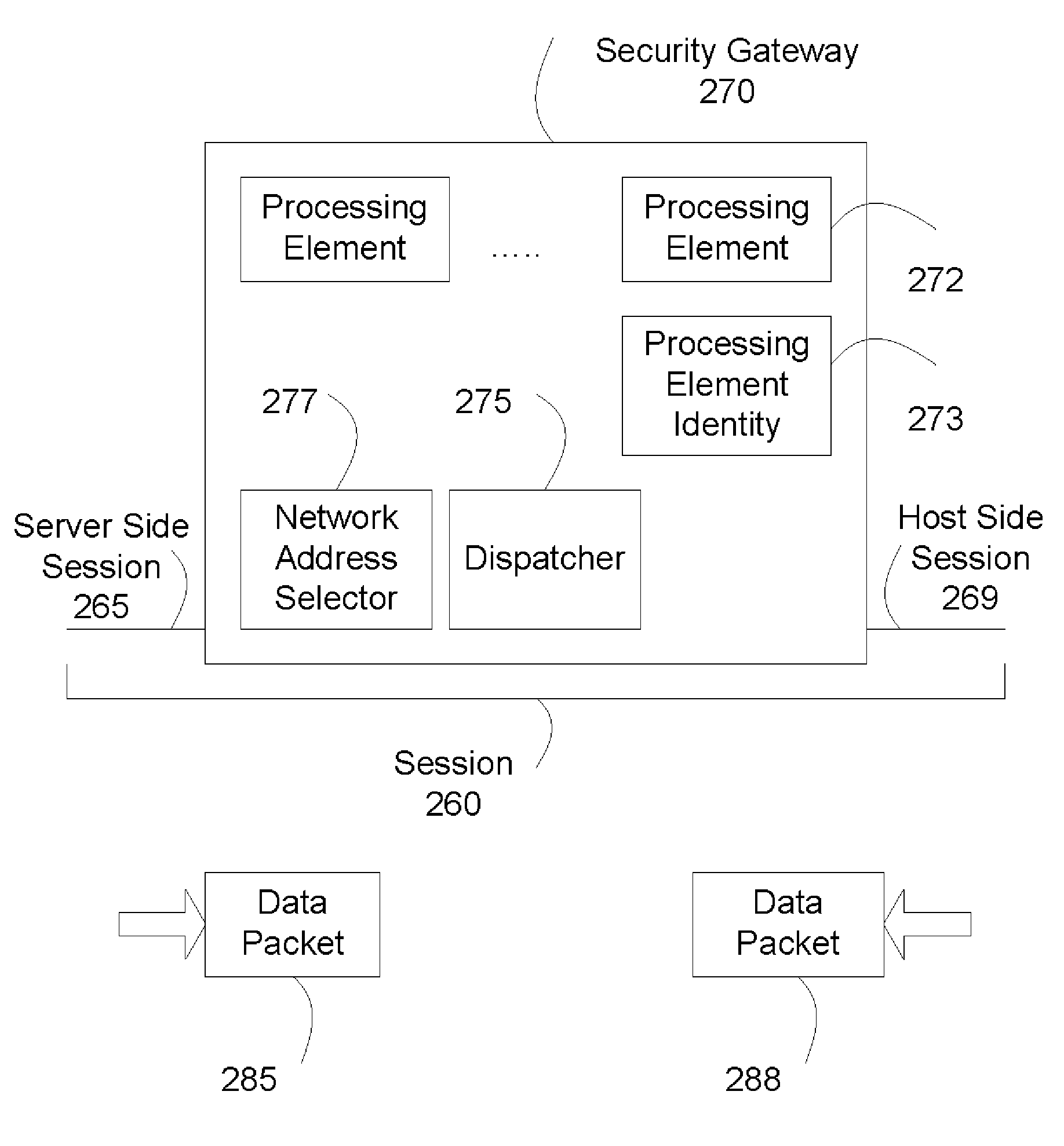 System and method for distributed multi-processing security gateway