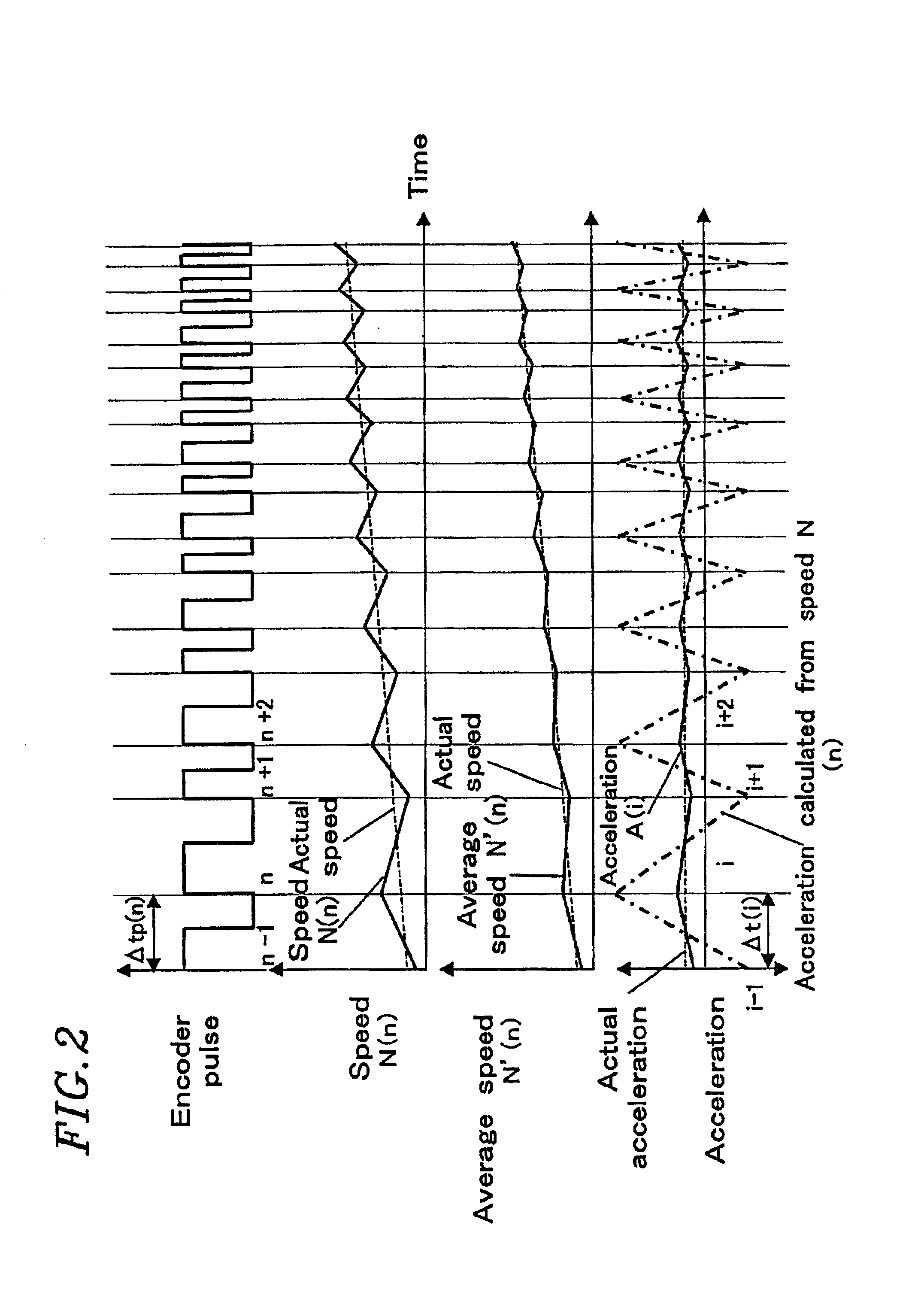 Motor control apparatus, disk apparatus and acceleration detection device