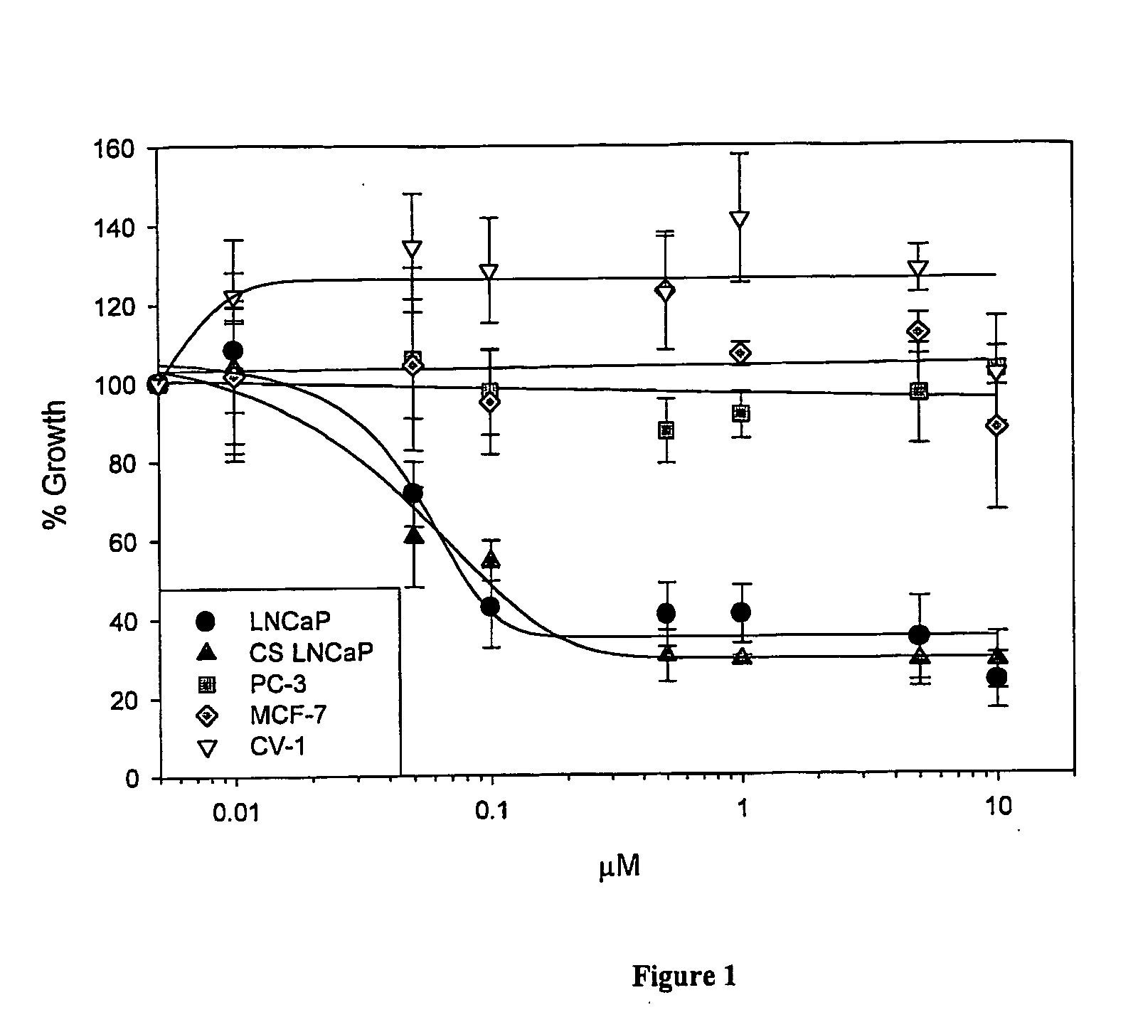 Method of treating breast cancer with androgen receptor antagonists