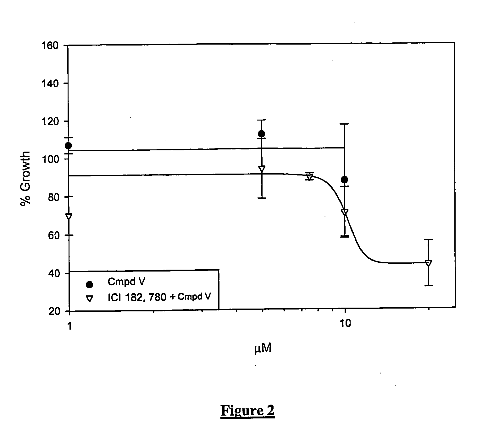 Method of treating breast cancer with androgen receptor antagonists