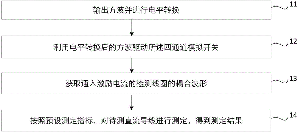 Differential direct current transformer control method and direct current transformer