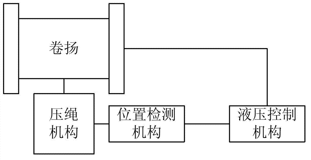 Hook height limit detection device and dynamic compactor