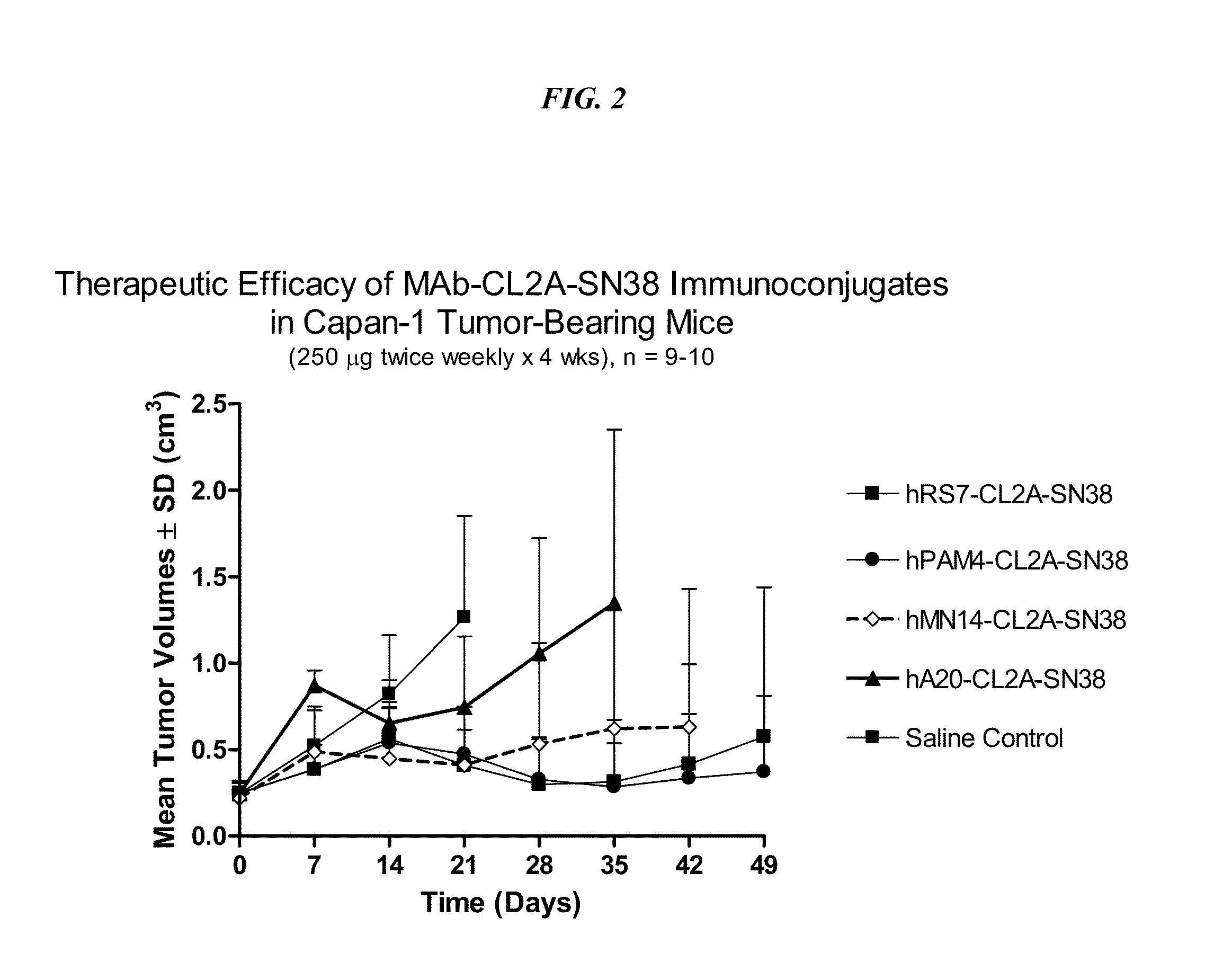 Antibody-sn-38 immunoconjugates with a cl2a linker