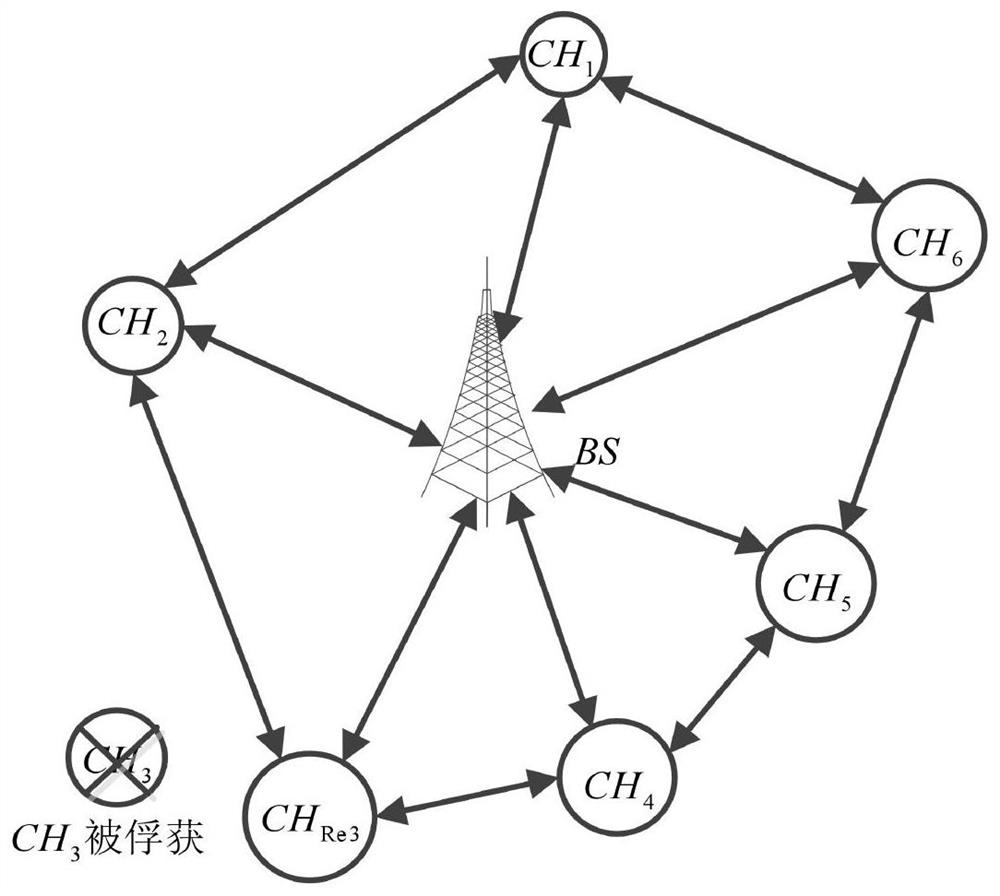 Key processing system