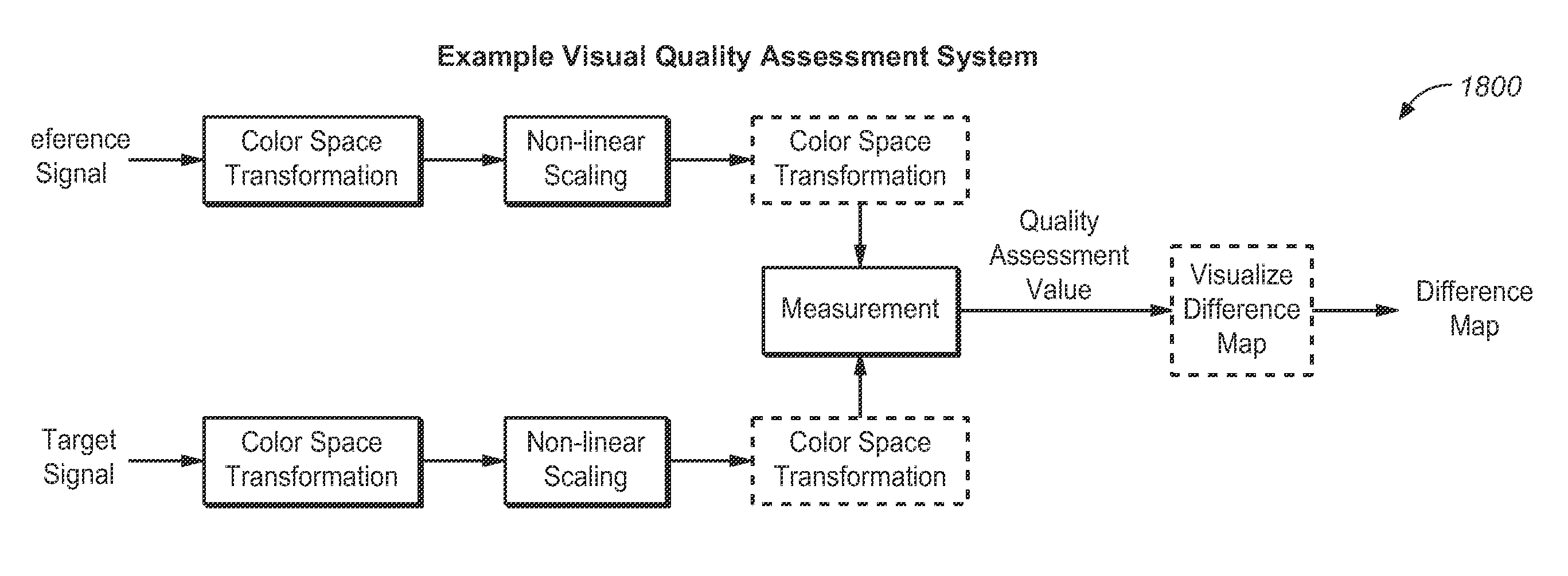 Quality assessment for images that have extended dynamic ranges or wide color gamuts