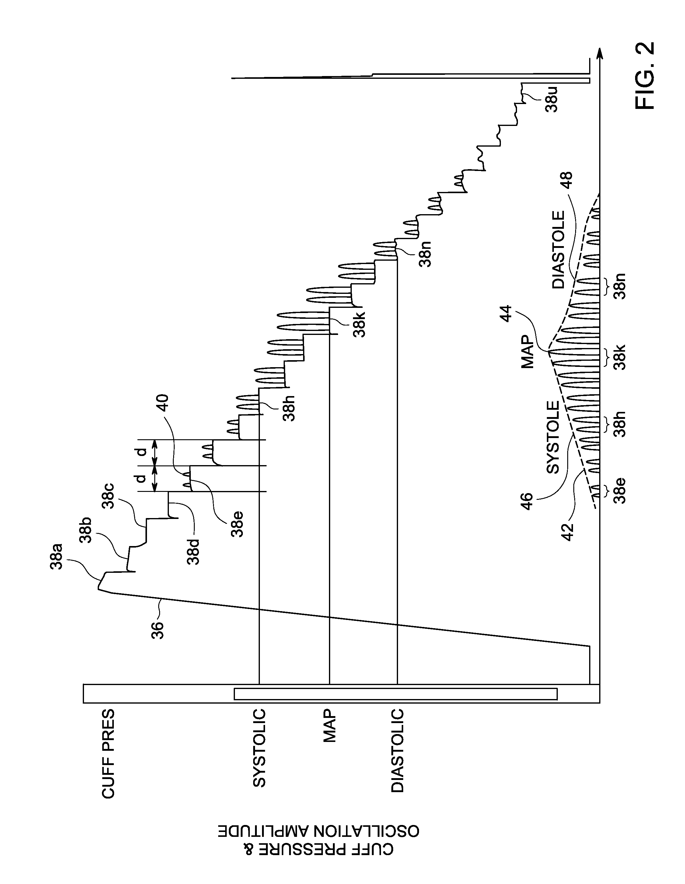 Use of the frequency spectrum of artifact in oscillometry