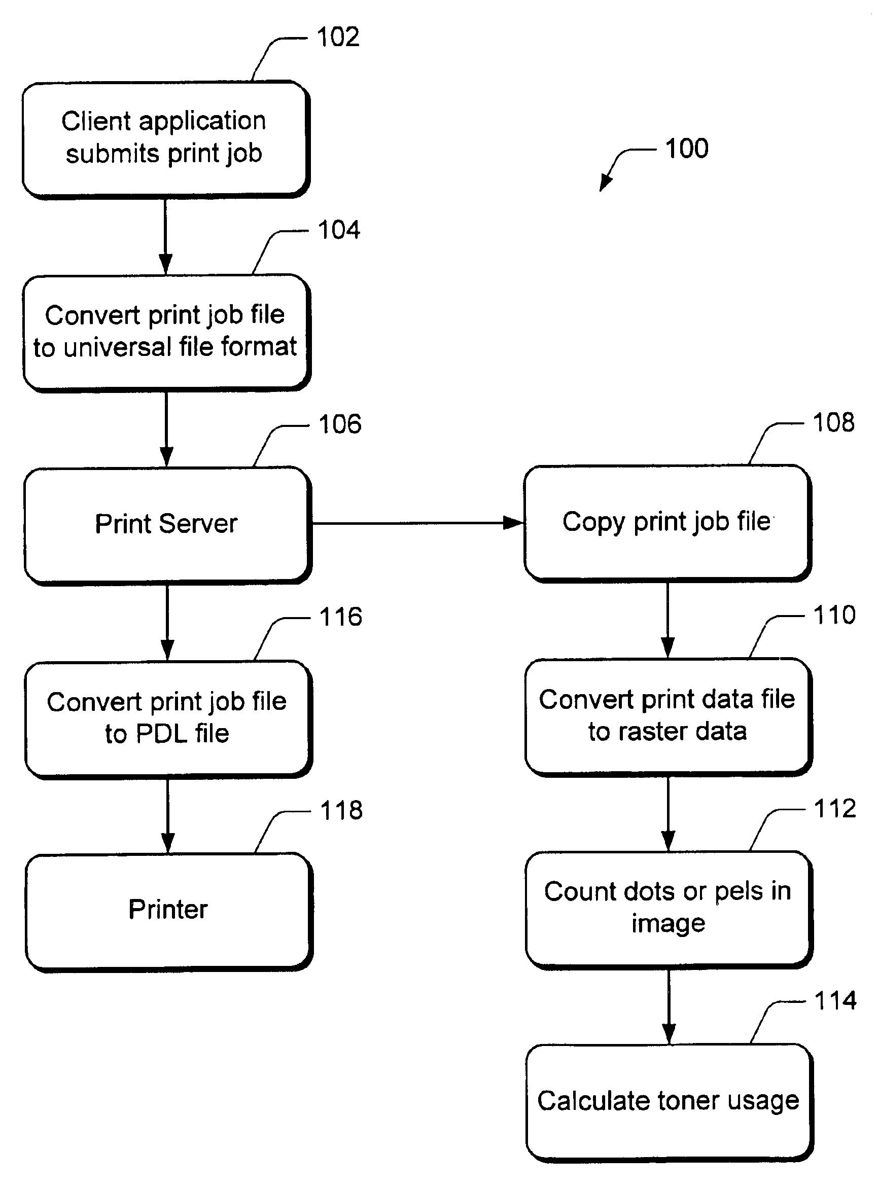 Calculation of toner usage