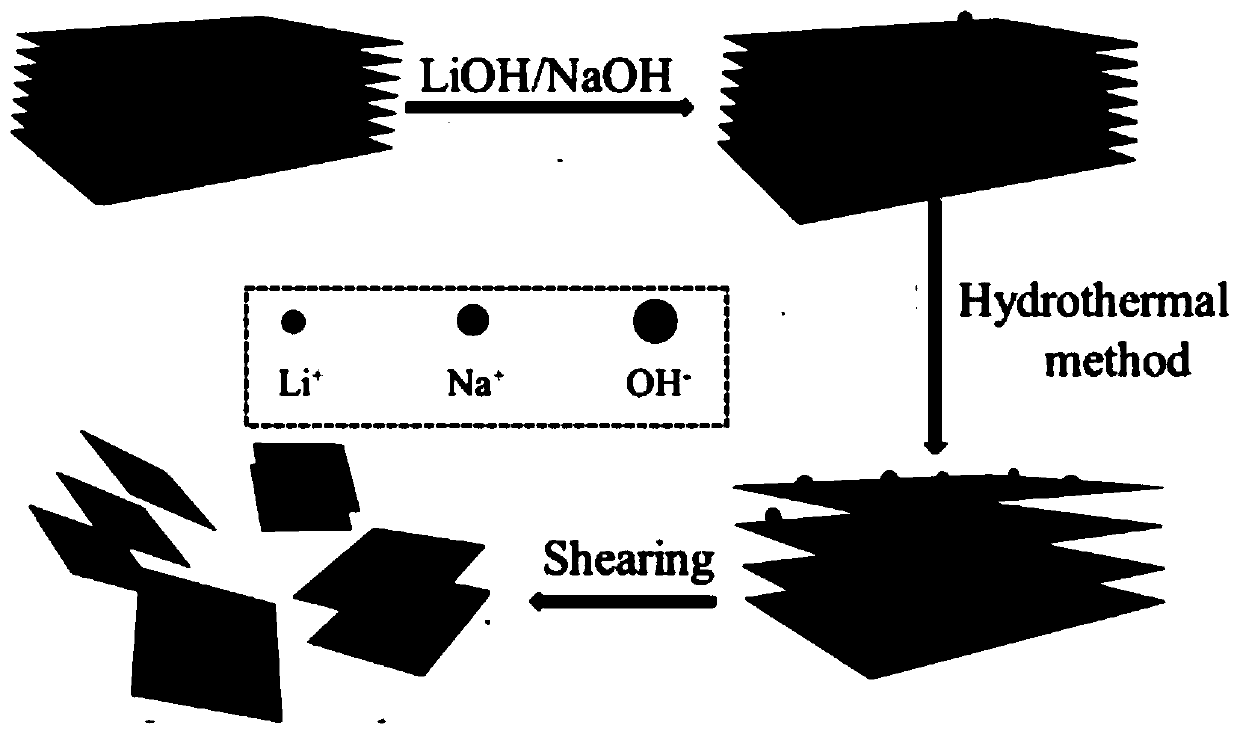 Method for preparing two-dimensional layered nanometer material