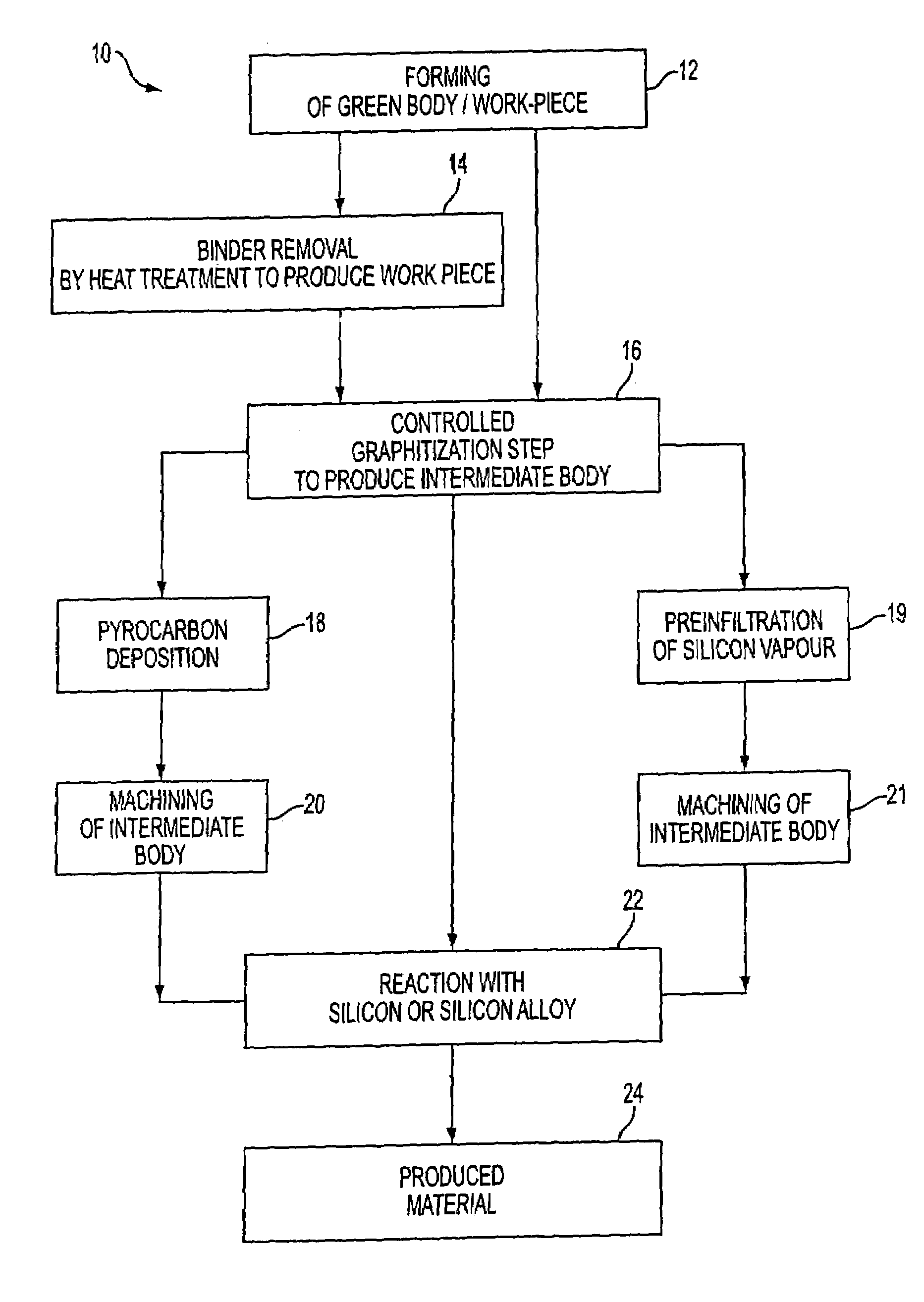 Method of manufacturing a diamond composite and a composite produced by same