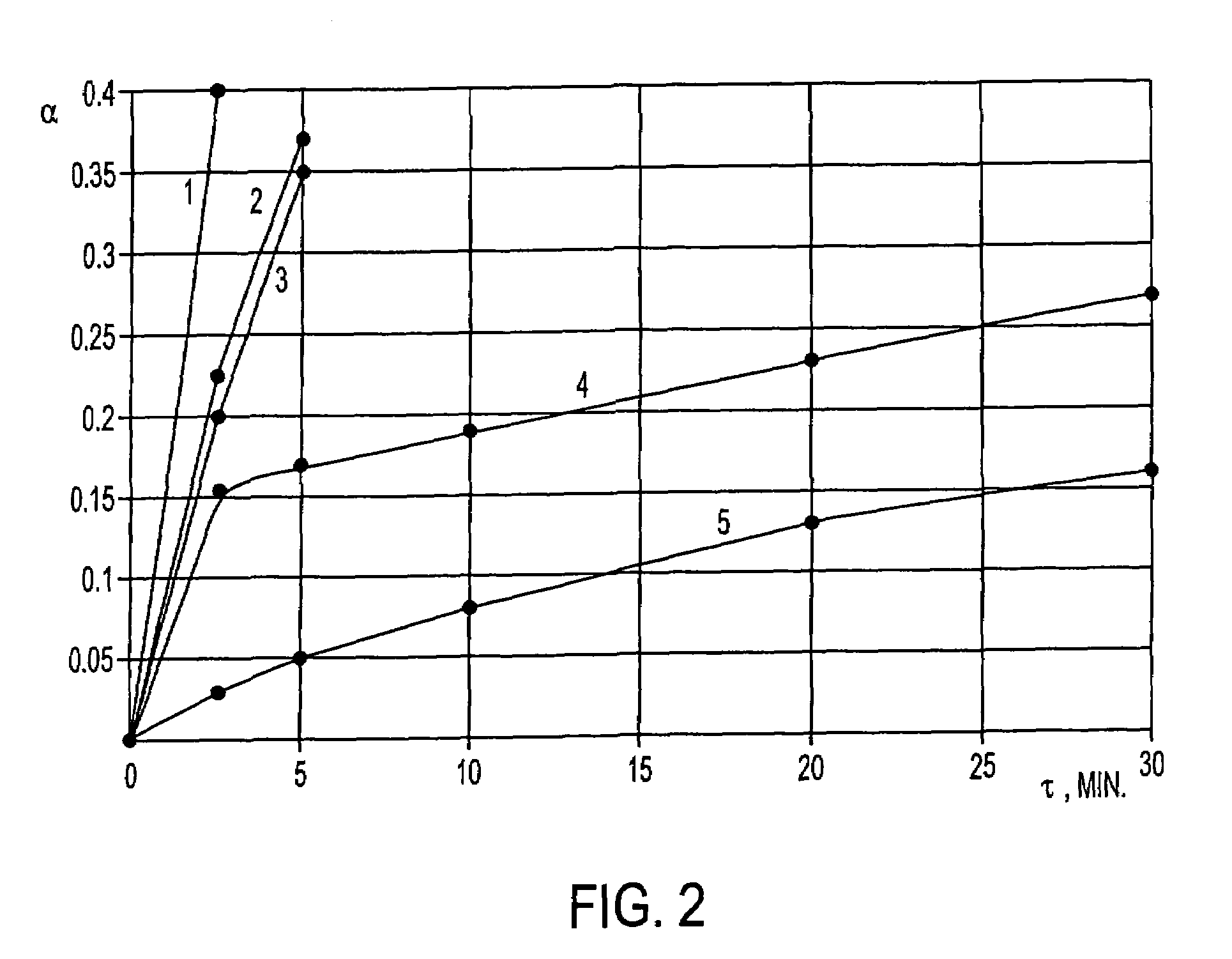 Method of manufacturing a diamond composite and a composite produced by same
