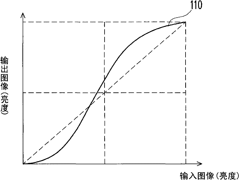 Display device