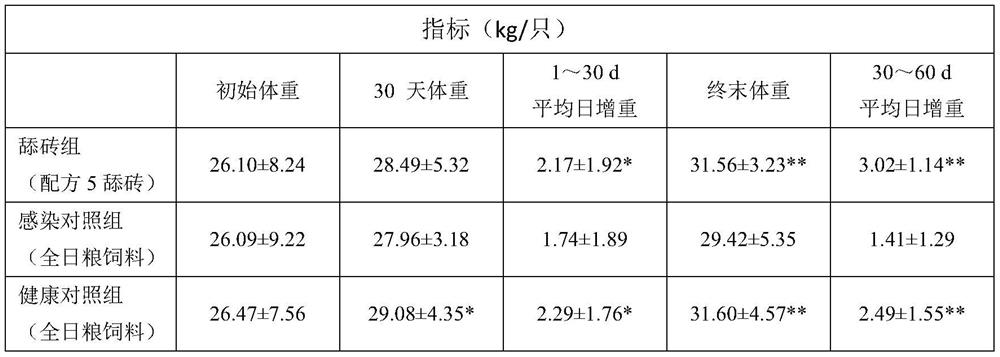 Pharmaceutical composition for preventing and treating anaplasma disease of sheep in pasturing area and preparation method thereof