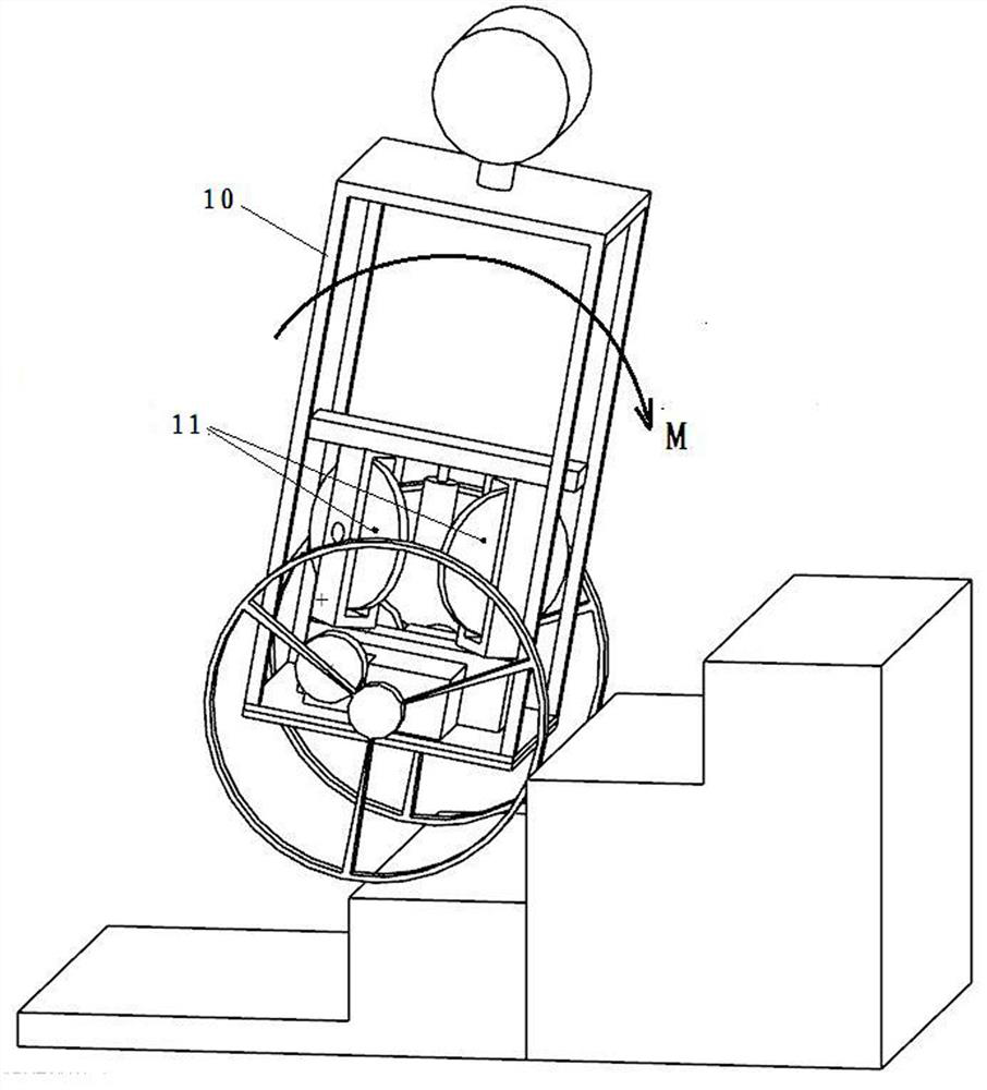 The continuous stair climbing method and the stair descending method of the automatic rolling walking device