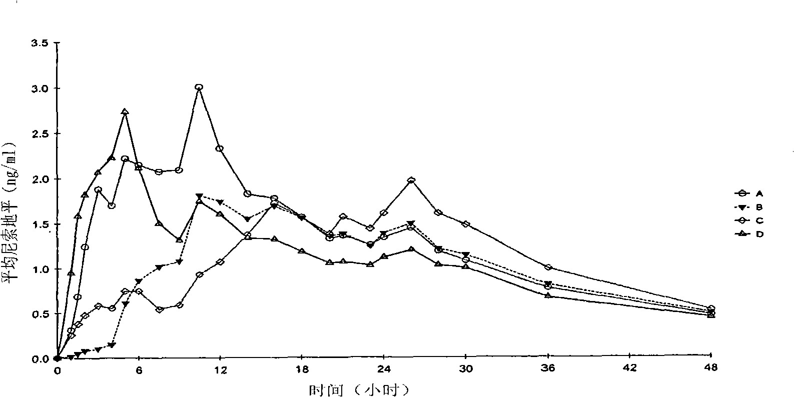 Controlled release solid oral dosage formulations comprising nisoldipine