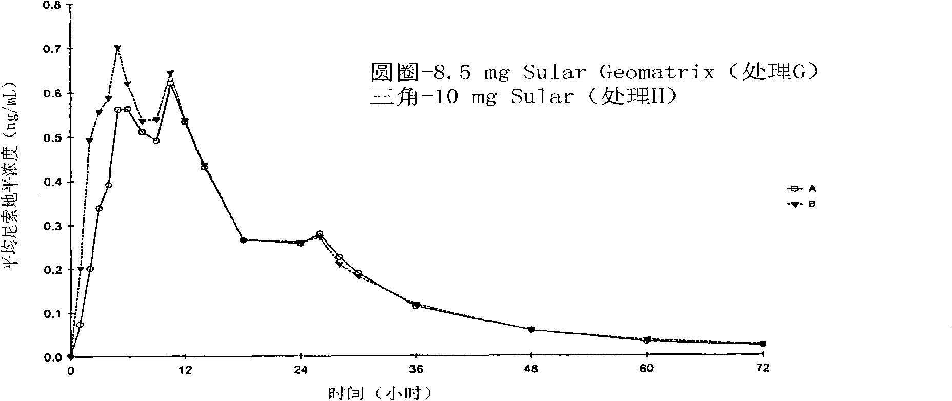 Controlled release solid oral dosage formulations comprising nisoldipine