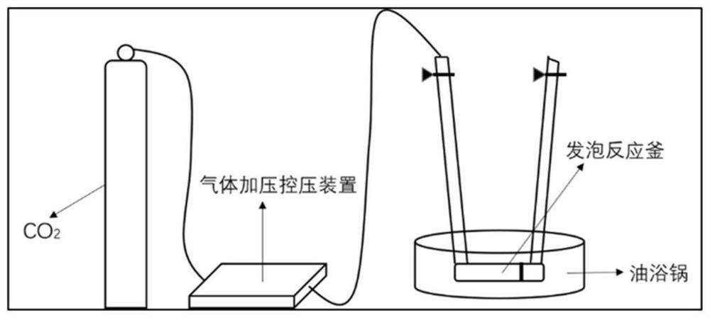 Preparation method of PIF foamed polymer sound insulation material