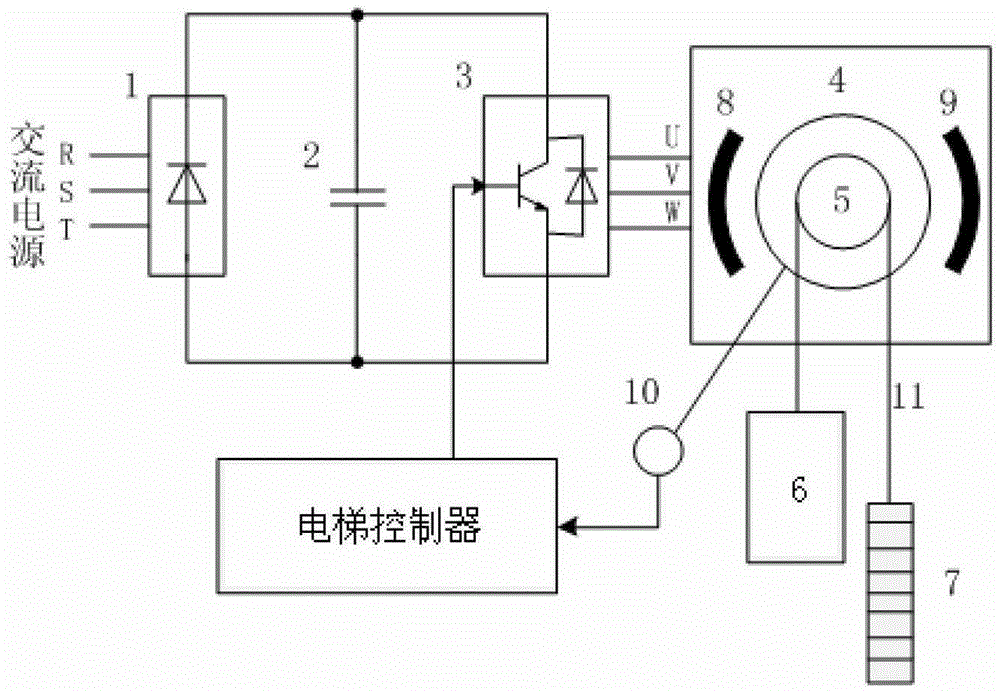 Elevator safety protection method