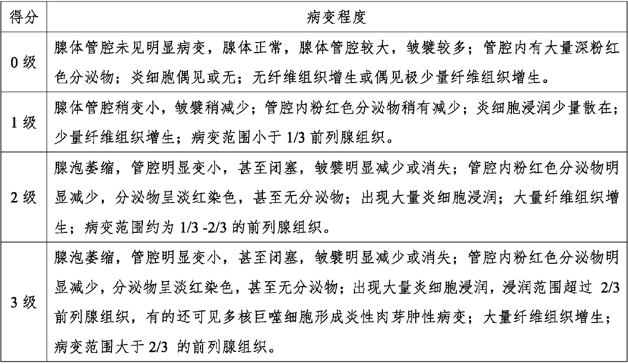 Application of ulinastatin in preparation of medicine for treating chronic prostatitis