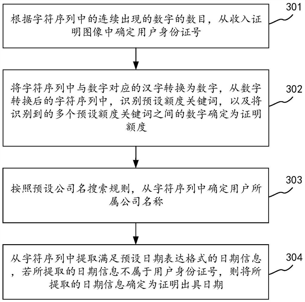 Information auditing method and device based on artificial intelligence, terminal equipment and medium