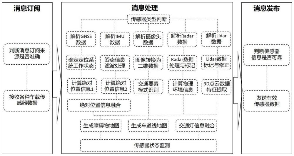 Network connection automatic driving system and method for scenic spot sightseeing vehicle